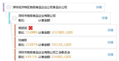 深圳經(jīng)濟特區(qū)免稅商品企業(yè)公司食品分公司