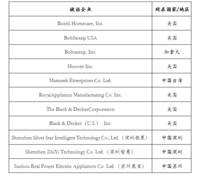 iRobot全面打響專利戰(zhàn) ,中國(guó)企業(yè)如何為產(chǎn)品走向海外做準(zhǔn)備? - 官方網(wǎng)站